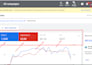 fix and optimize google ads conversion tracking with GTM